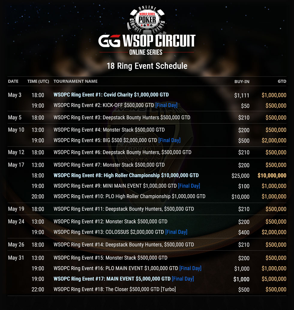 GGPoker y WSOP anuncian el “WSOP Super Circuit Online Series” – WSOP México